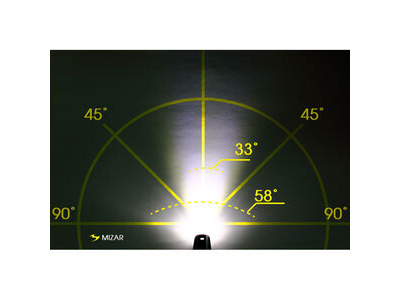 MOON Mizar (40lm) & Alcor (15lm) click to zoom image