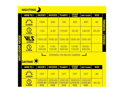 MOON Rigel Max (1500lm) & Helix Lite (100lm) click to zoom image