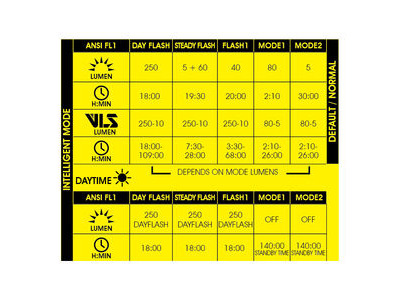 MOON Rigel Max (1500lm) & Helix Lite (100lm) click to zoom image