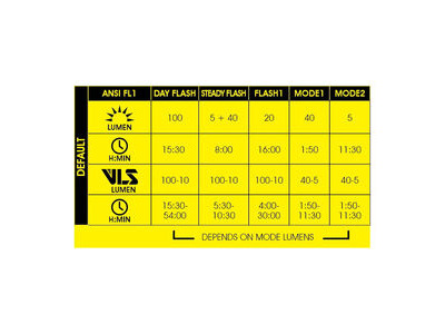 MOON Rigel Lite (500lm) & Helix Lite (100lm) click to zoom image