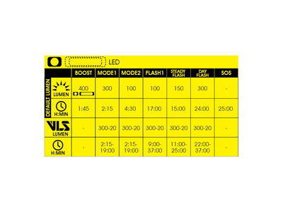 MOON MX 2.4G (400lm) & Cerberus Link 2.4G (150lm) click to zoom image