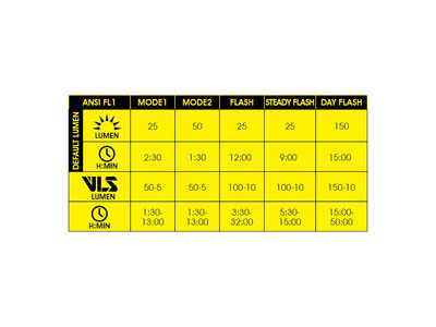 MOON MX 2.4G (400lm) & Cerberus Link 2.4G (150lm) click to zoom image
