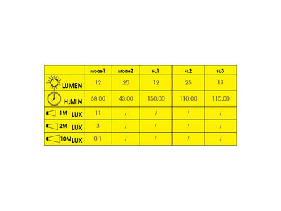 MOON Nova (100lm) & Pulsar (25lm) click to zoom image