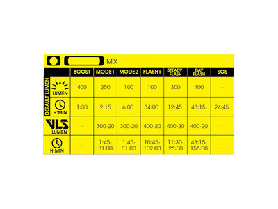 MOON MX-HM (400lm) click to zoom image