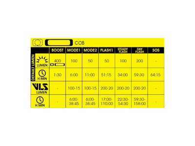 MOON MX-HM (400lm) click to zoom image