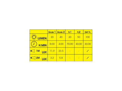 MOON Mizar (40lm) click to zoom image