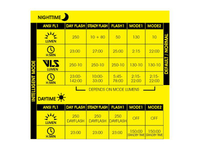 MOON Helix Pro-W (250lm) click to zoom image